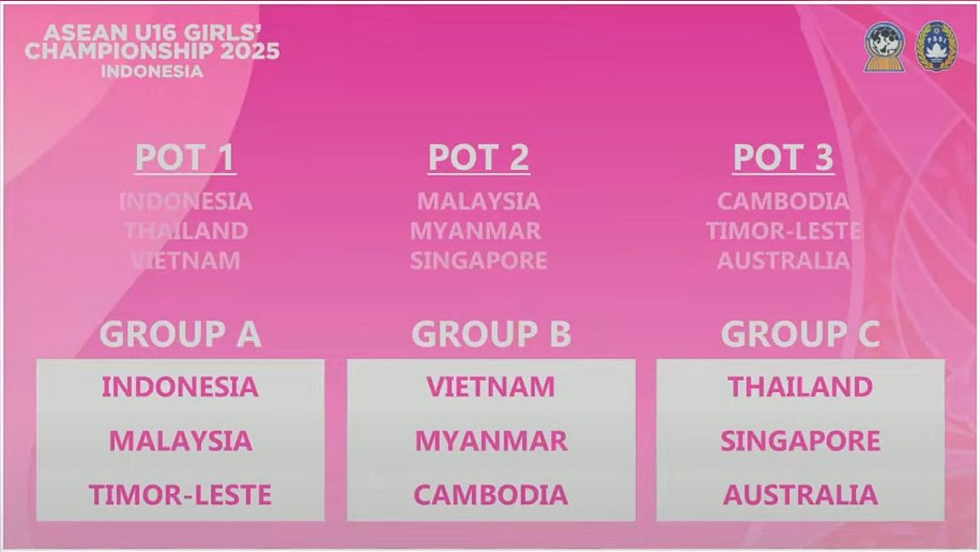 Bốc thăm giải Đông Nam Á: Việt Nam vào bảng đấu thuận lợi, tránh Thái Lan, Indonesia và Australia - Ảnh 1.