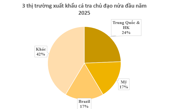 Một mỏ vàng tỷ đô của Việt Nam được Trung Quốc, Mỹ đua nhau săn lùng: Chiếm 90% nguồn cung toàn cầu, cả thế giới nuôi nhưng chỉ nước ta tạo ra ngành công nghiệp - Ảnh 2.