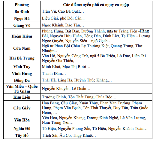 Người dân ở Hà Nội chú ý - Ảnh 1.