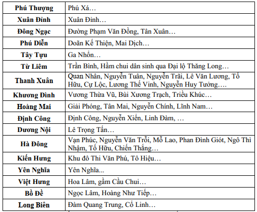 Người dân ở Hà Nội chú ý - Ảnh 2.