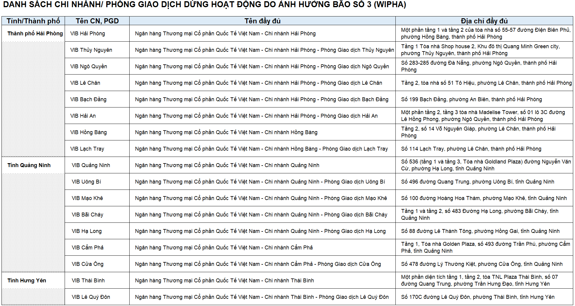 Những ai dùng ngân hàng VIB, OCB, TPBank chú ý: Ngân hàng vừa thông báo KHẨN vì bão số 3, cần biết ngay- Ảnh 1.