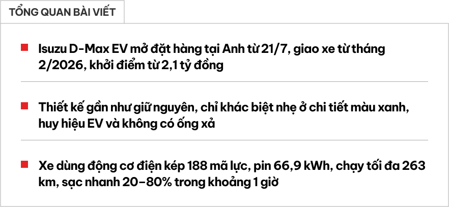 Isuzu D-Max bản điện chốt giá dễ gây giật mình: Đắt gấp rưỡi bản máy dầu nhưng chỉ chạy được hơn 260km/sạc - Ảnh 1.