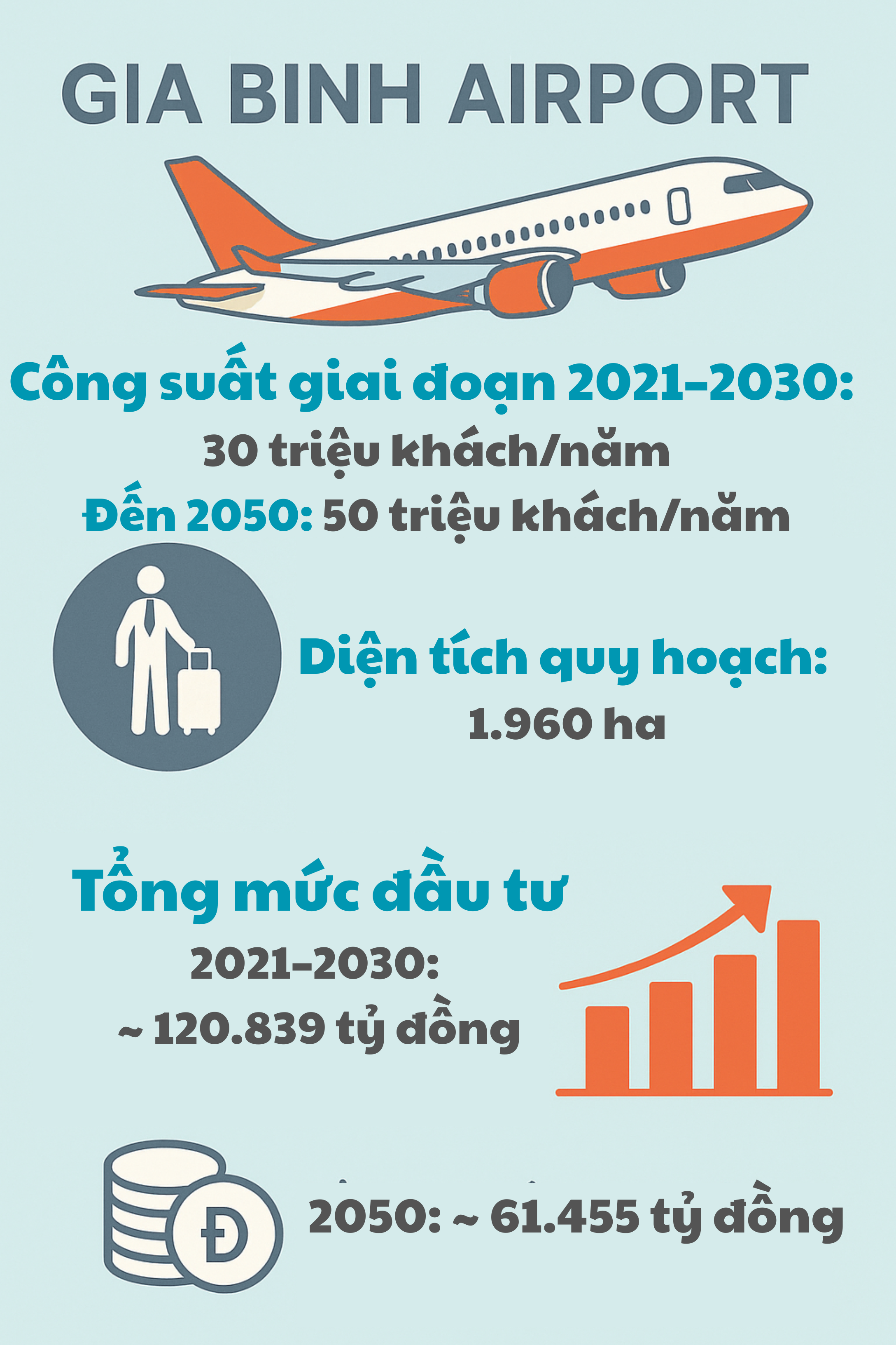 Chính thức: Gia Bình soán ngôi Nội Bài, trở thành sân bay lớn nhất miền Bắc - Ảnh 1.