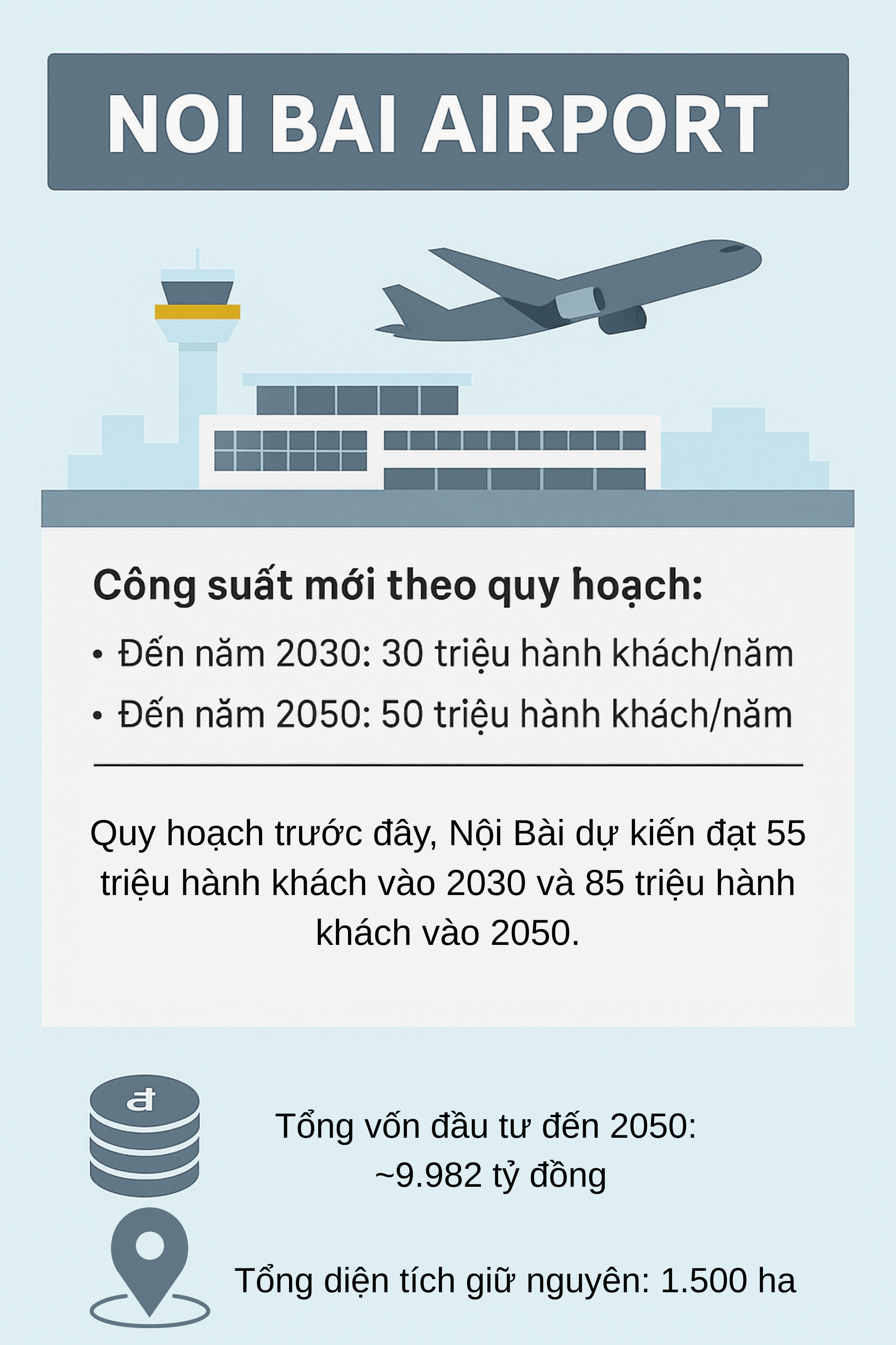 Chính thức: Gia Bình soán ngôi Nội Bài, trở thành sân bay lớn nhất miền Bắc - Ảnh 2.
