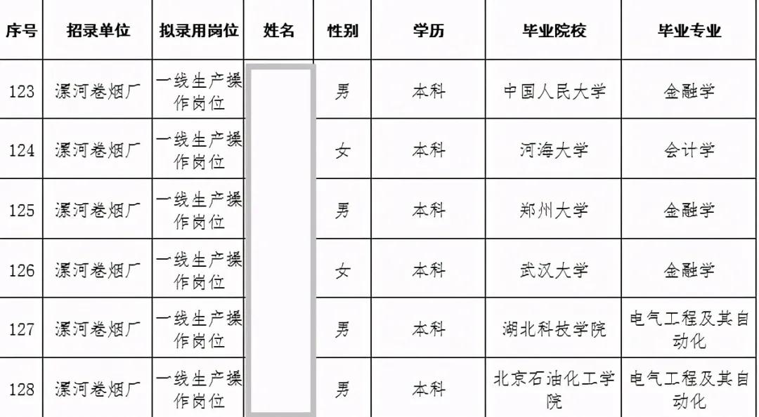 Cuộc sống của 20 học sinh đạt điểm cao không chỉ phụ thuộc vào trường đại học - Ảnh 2.