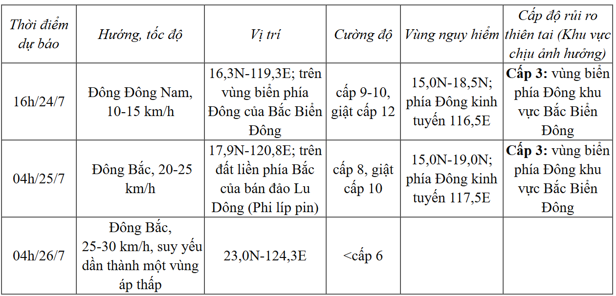 Bão số 4 giật cấp 11 trên vùng biển phía Đông của khu vực Bắc Biển Đông- Ảnh 1. Bão số 4 giật cấp 11 trên vùng biển phía Đông của khu vực Bắc Biển Đông- Ảnh 1.