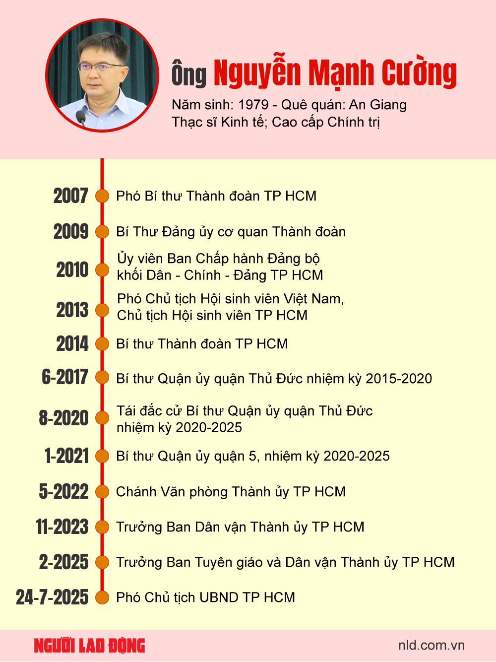 Ông Nguyễn Mạnh Cường được bầu giữ chức Phó Chủ tịch UBND TP HCM- Ảnh 1.