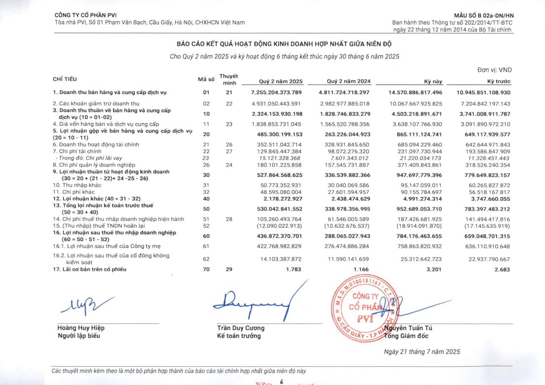 Trước thời điểm thay đổi lớn, một doanh nghiệp bảo hiểm bất ngờ báo lãi "khủng", tài sản tăng vọt - Ảnh 1.