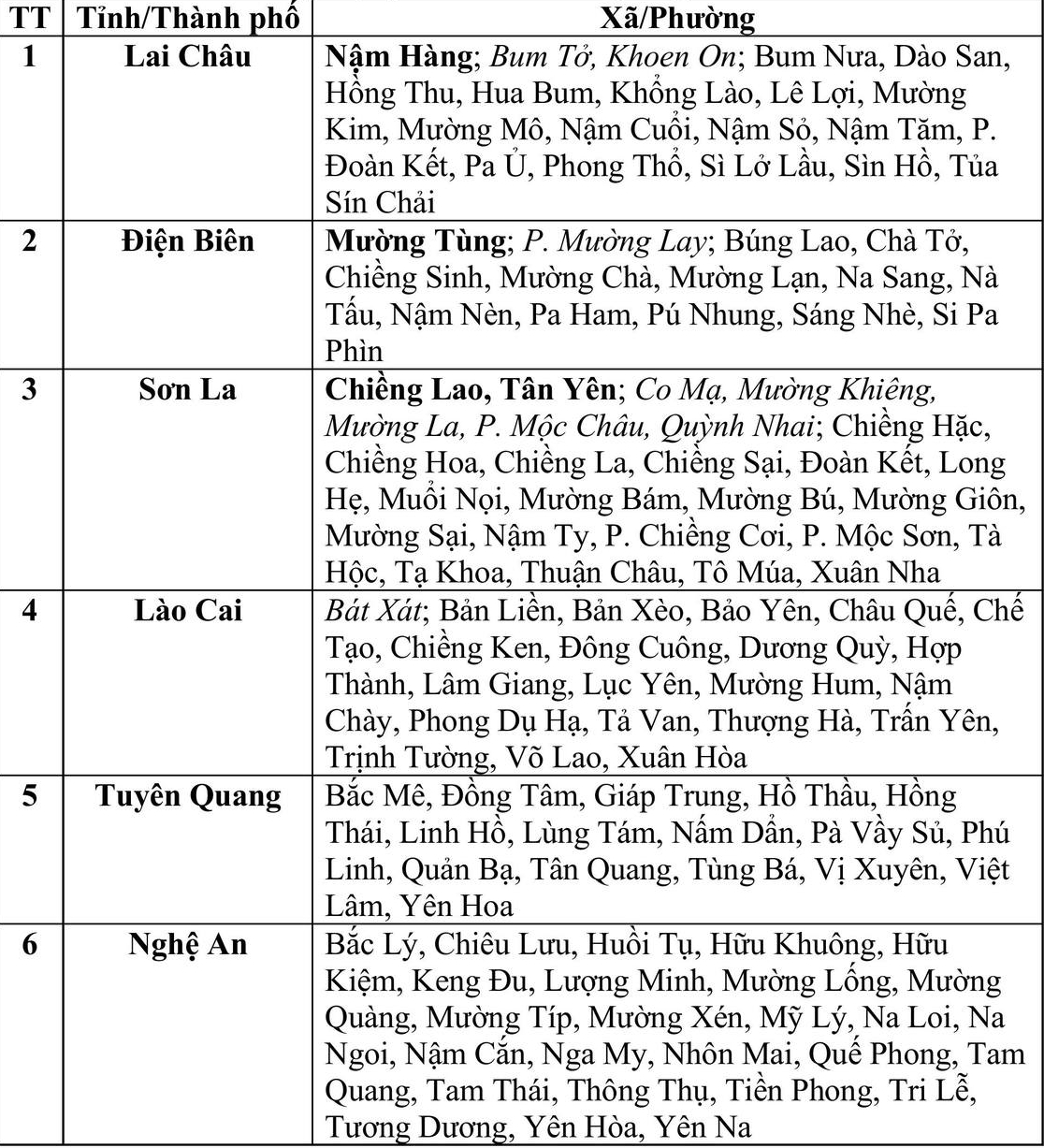 Trong 6 giờ tới, người dân các tỉnh Điện Biên, Lai Châu, Sơn La, Lào Cai, Tuyên Quang và Nghệ An chú ý- Ảnh 2. Trong 6 giờ tới, người dân các tỉnh Điện Biên, Lai Châu, Sơn La, Lào Cai, Tuyên Quang và Nghệ An chú ý- Ảnh 2.