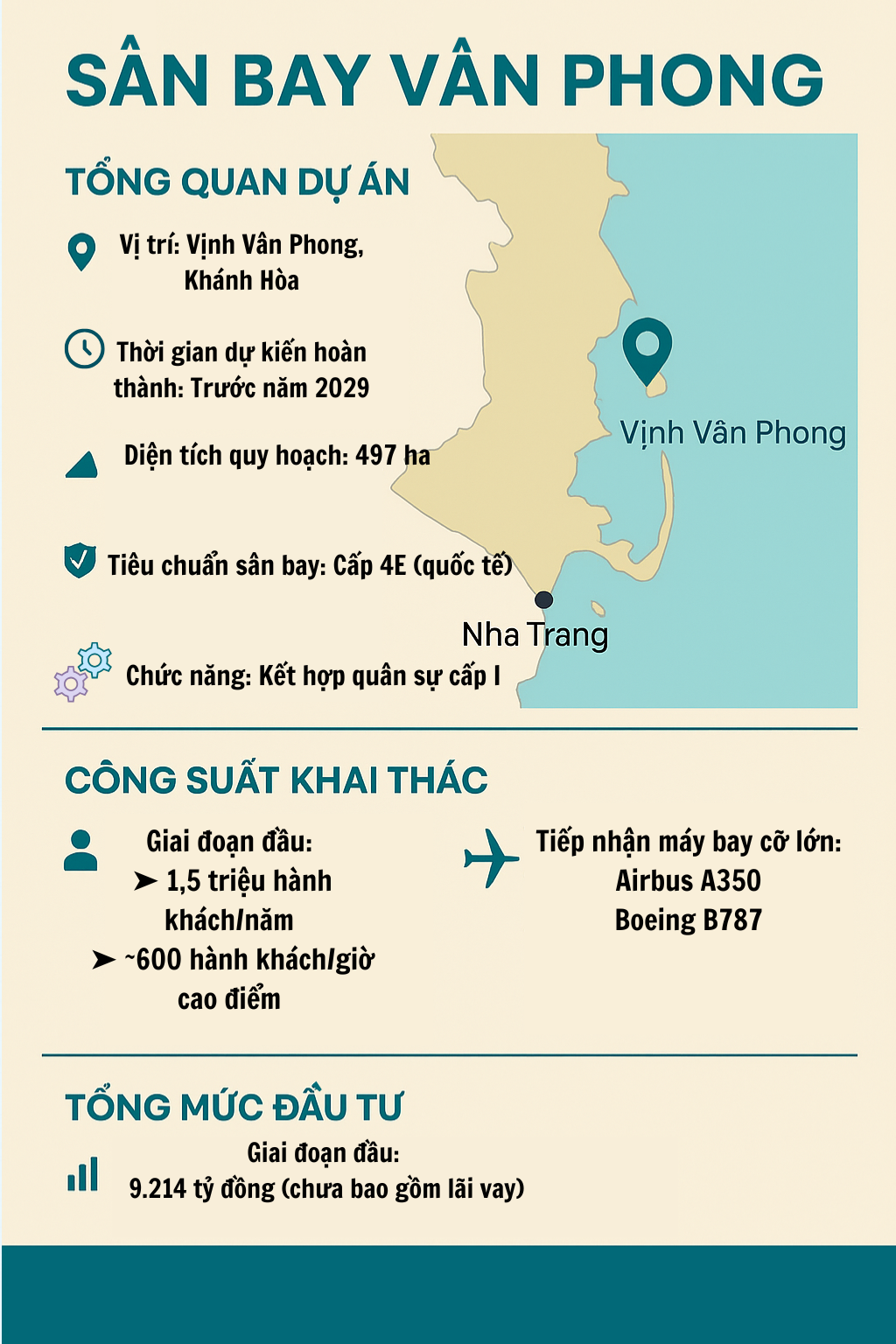Việt Nam sẽ có thêm 2 sân bay mới ghi dấu ấn với hàng không thế giới - 1 trên núi, 1 trên nước - Ảnh 3.