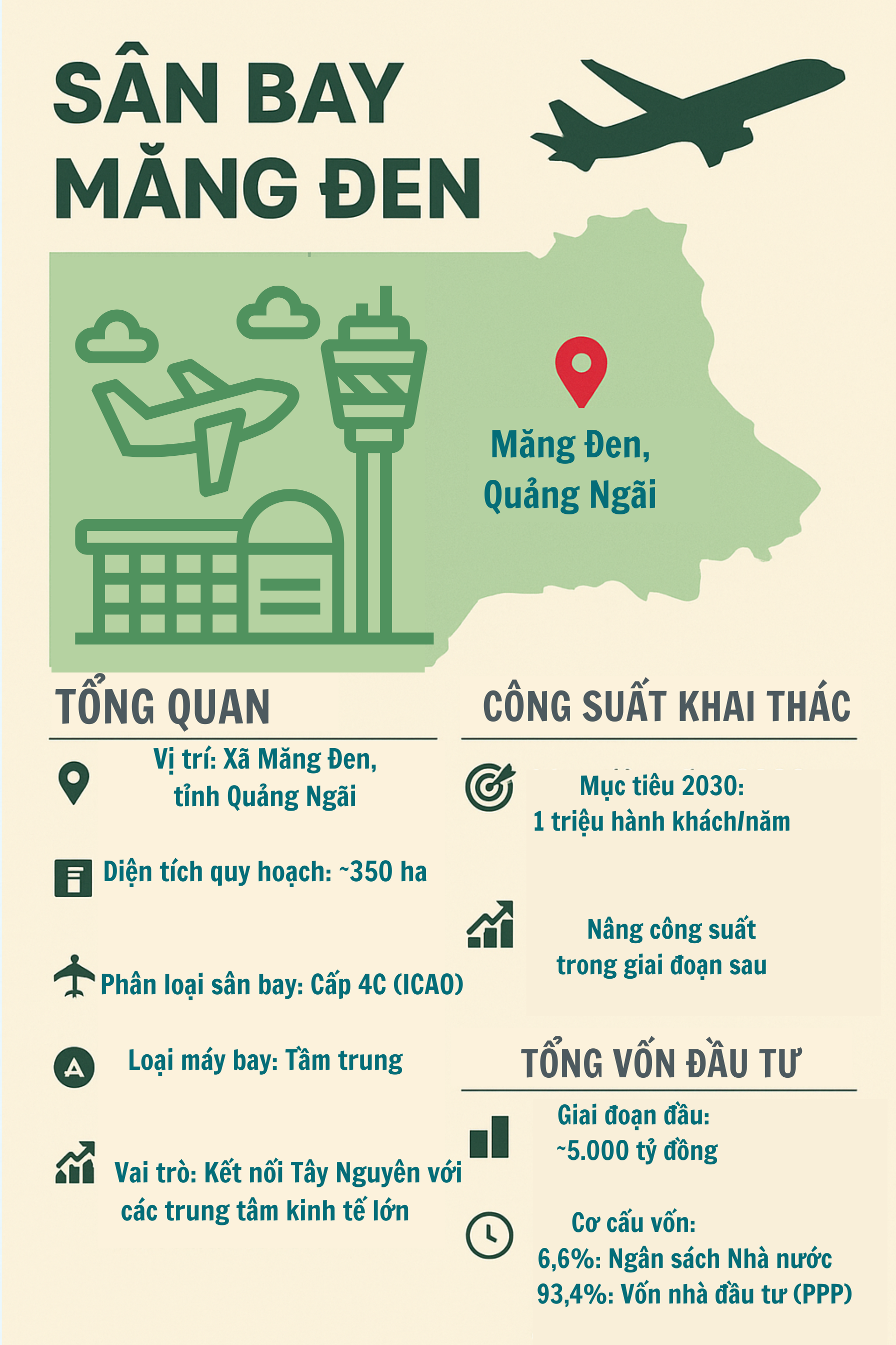 Việt Nam sẽ có thêm 2 sân bay mới ghi dấu ấn với hàng không thế giới - 1 trên núi, 1 trên nước - Ảnh 4.