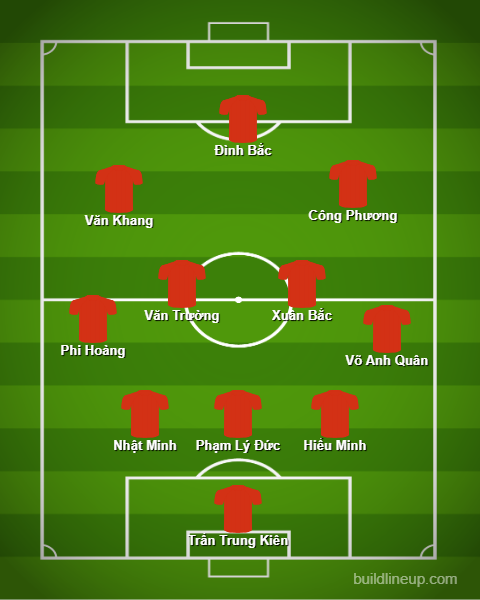 Đội hình U23 Việt Nam vs U23 Indonesia: Kim Sang-sik hóa giải Indonesia bằng Đội hình U23 Việt Nam vs U23 Indonesia: Kim Sang-sik hóa giải Indonesia bằng