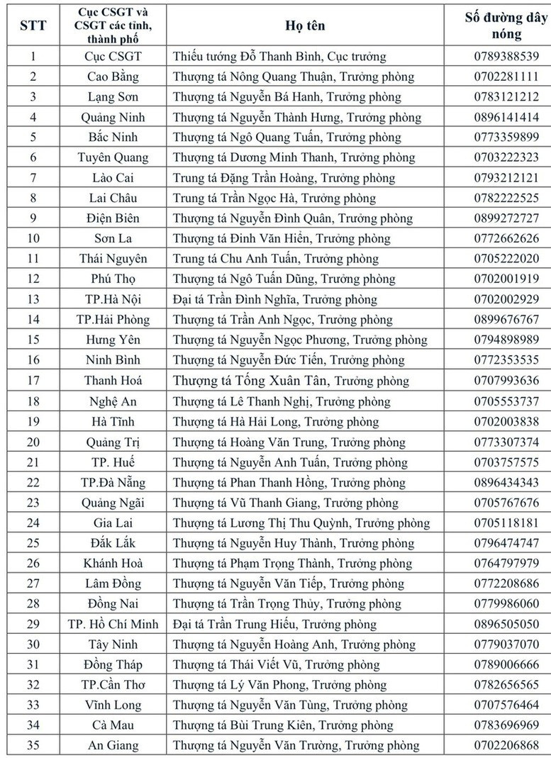 Bộ Công an công bố thông tin quan trọng tới toàn bộ người tham gia giao thông - Ảnh 1.