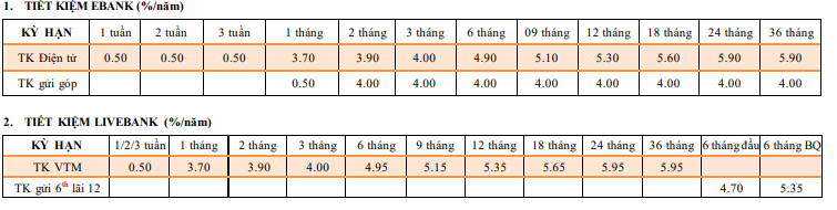Một ngân hàng lớn vừa tăng lãi suất tiết kiệm - Ảnh 1.