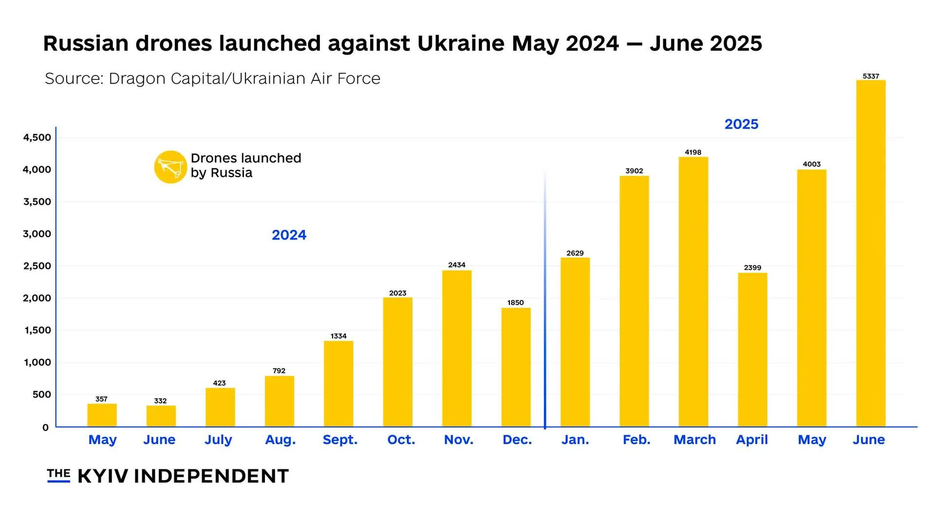 Điểm nóng xung đột ngày 30-7: Chiến thuật "phủ kín bầu trời Ukraine" của Nga- Ảnh 1. Điểm nóng xung đột ngày 30-7: Chiến thuật "phủ kín bầu trời Ukraine" của Nga- Ảnh 1.
