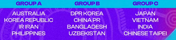 Bốc thăm Asian Cup: Tuyển Việt Nam gặp bảng đấu thuận lợi, sáng cửa giành vé dự World Cup - Ảnh 2.