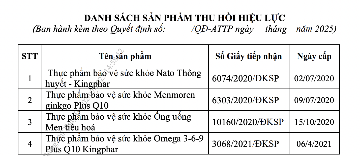 Thu hồi sản phẩm siro ăn ngon và thực phẩm bảo vệ sức khỏe trẻ nhỏ , mẹ bầu - Ảnh 1.