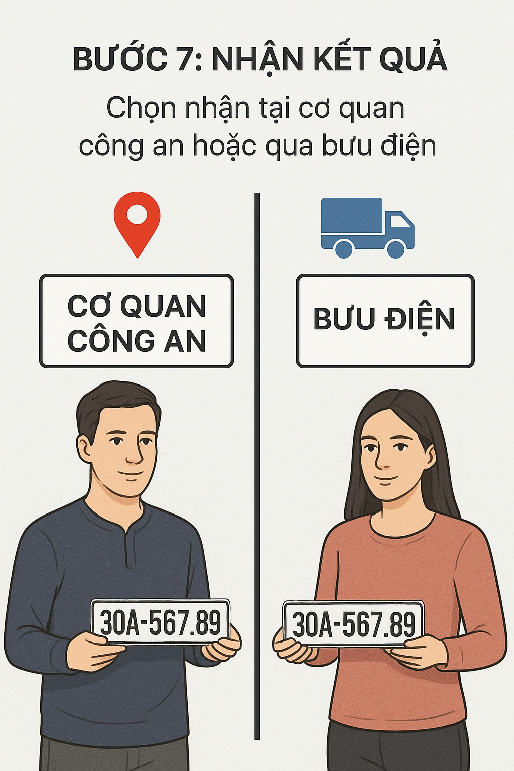 Quy định mới liên quan đến hàng chục triệu ô tô, xe máy có hiệu lực từ 1/7, thủ tục có thay đổi gì không? - Ảnh 7.