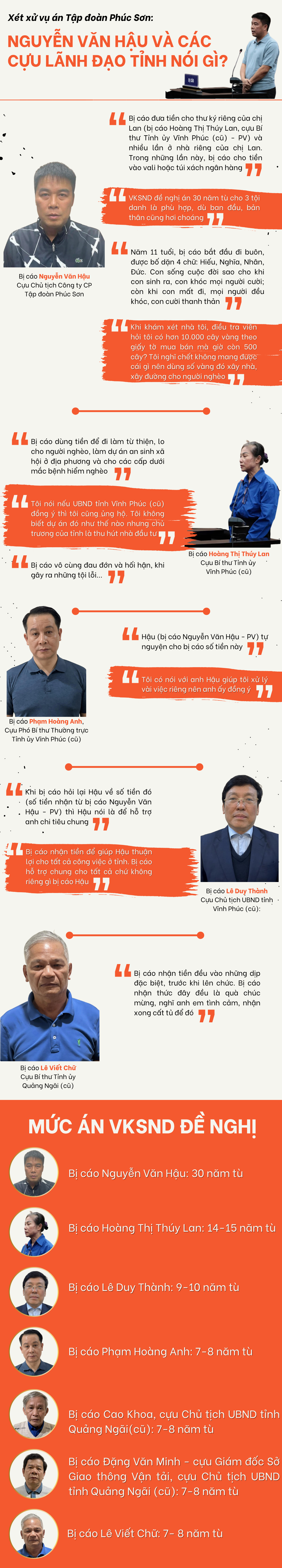 Xét xử vụ án Tập đoàn Phúc Sơn: Nguyễn Văn Hậu và các cựu lãnh đạo tỉnh nói gì?- Ảnh 1.