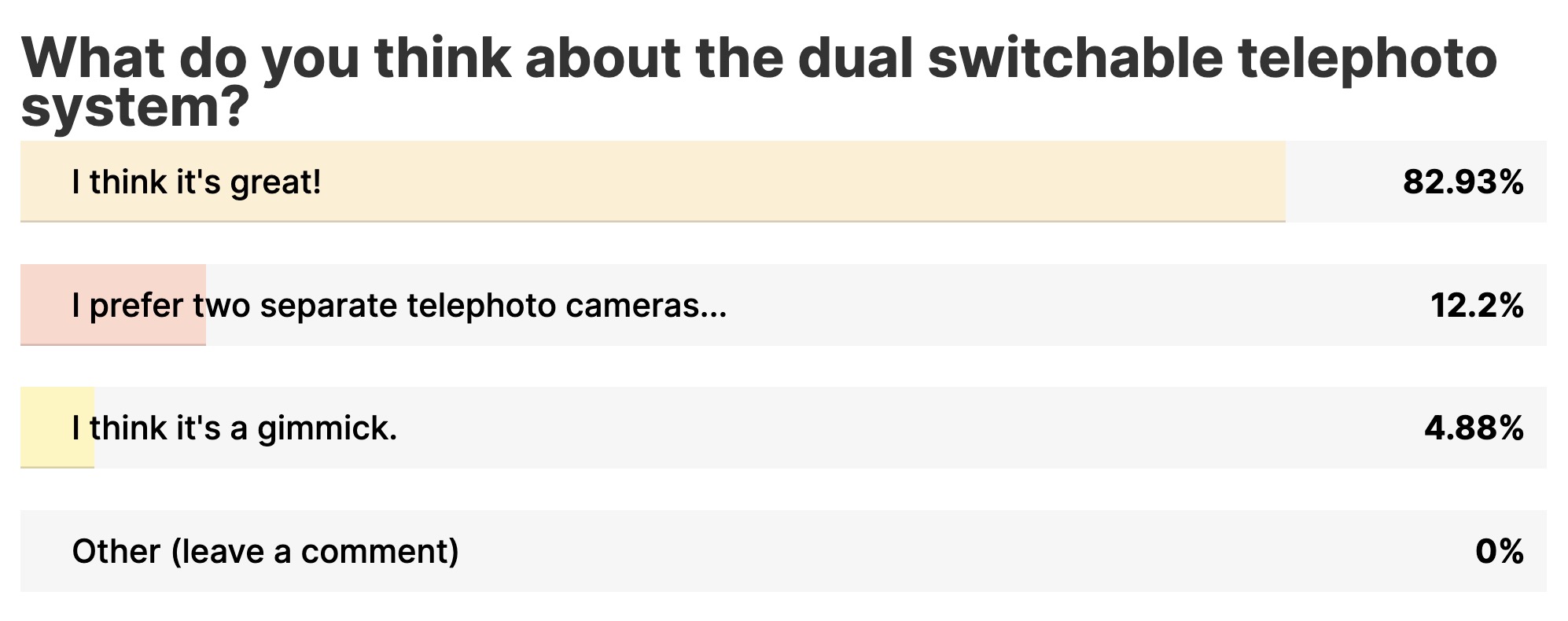 Camera tele tiêu cự kép Huawei Pura 80: Đột phá công nghệ mới trong smartphone - Ảnh 8.