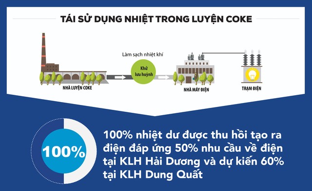 Chơi lớn như Hòa Phát: 30 giây minh chứng bí quyết khiến "năm châu gật đầu", vừa nộp ngân sách 7.100 tỷ - Ảnh 3.
