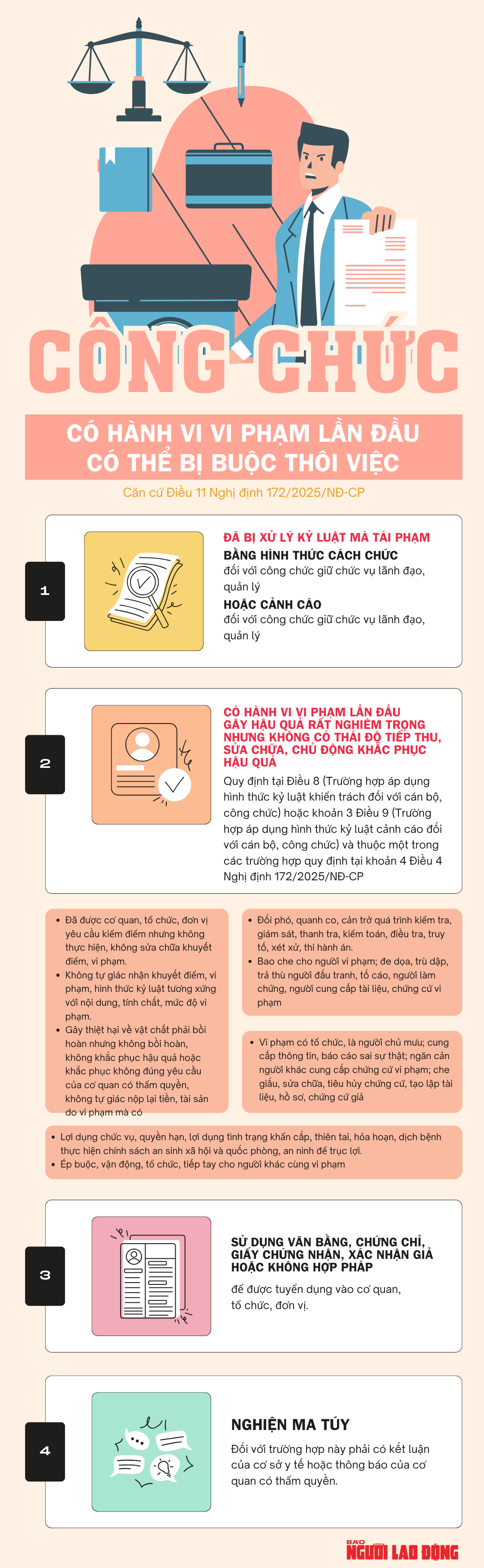 Công chức vi phạm lần đầu có thể bị buộc thôi việc theo Nghị định 172 / 2025 / NĐ - CP - Ảnh 1.