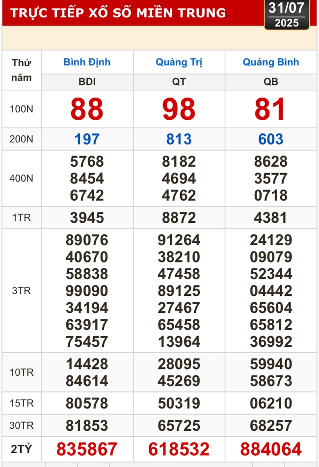 Kết quả xổ số hôm nay, 31-7: Tây Ninh, An Giang, Bình Thuận, Bình Định, Hà Nội... - Ảnh 2.
