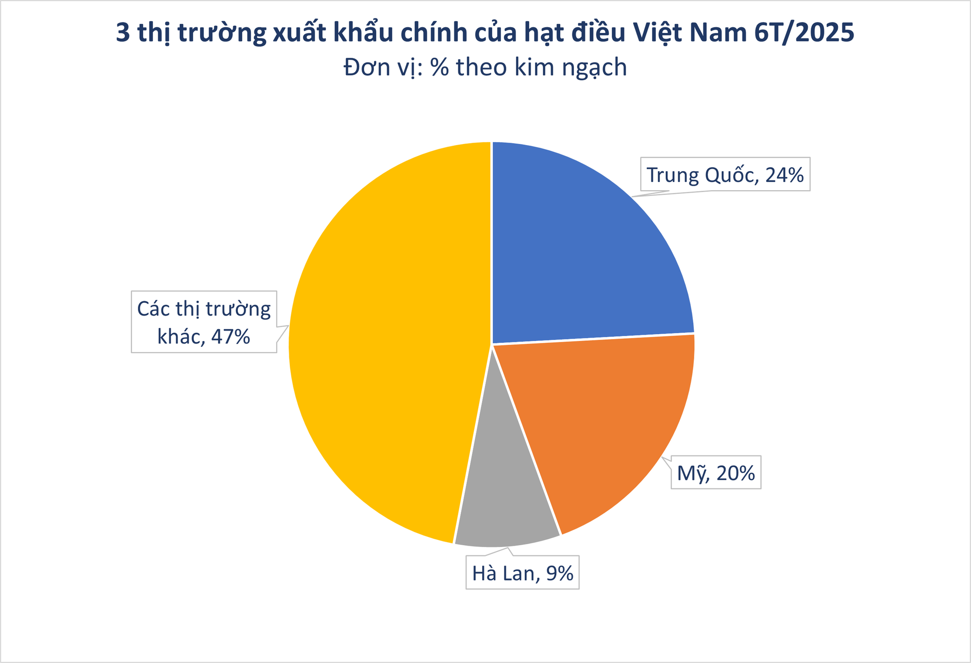 - Ảnh 3.