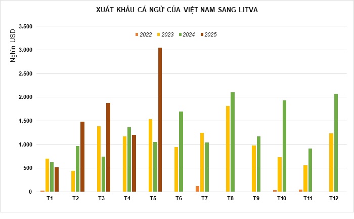 Một mặt hàng của Việt Nam 