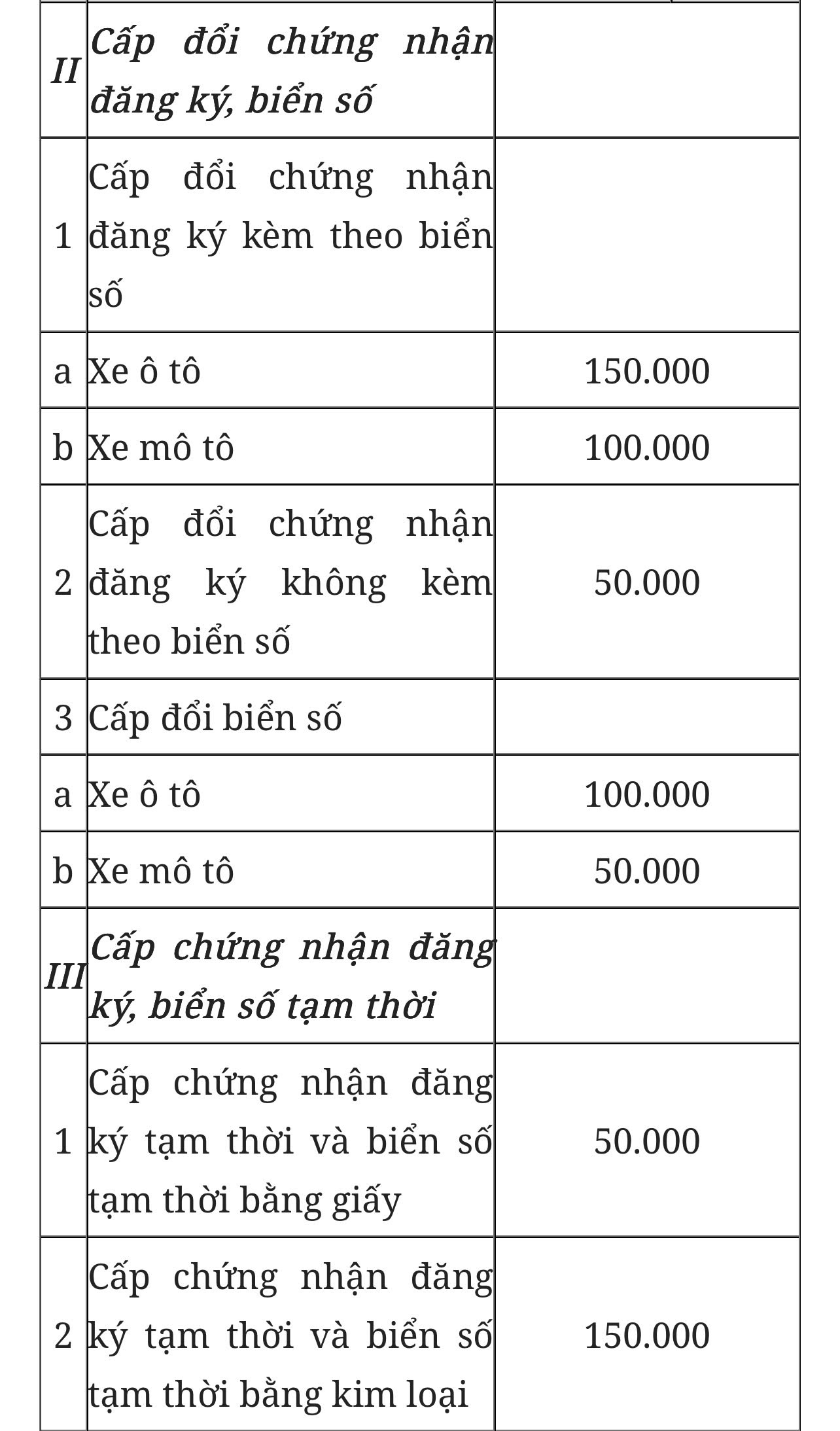 Người dân các tỉnh được giảm 800.000 đồng khi đăng ký ô tô, trừ Hà Nội và TP HCM- Ảnh 3.