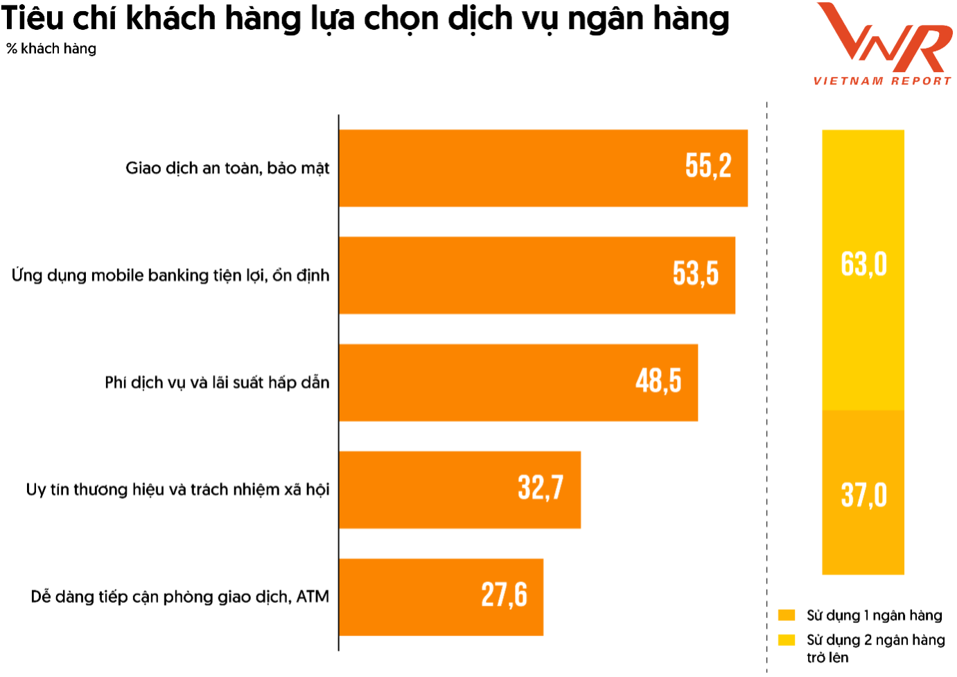Hơn 2.100 nhân viên ngân hàng bị cắt giảm, loạt chi nhánh bị đóng cửa: Khủng hoảng ngành ngân hàng hay chiến lược tái cấu trúc nhân sự? - Ảnh 2.