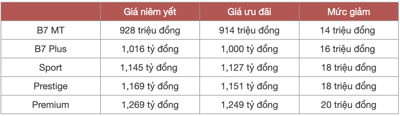 Isuzu mu-X ra mắt chưa đầy 1 tháng đã giảm giá tại đại lý: Bản tiêu chuẩn còn 914 triệu đồng, chưa giảm sâu như Everest - Ảnh 2.
