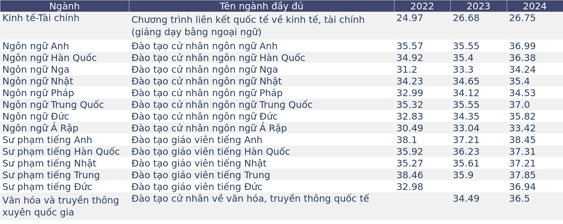 Có một ngôi trường, nếu đủ duyên và nỗ lực, bạn có thể gắn bó từ lớp 6 đến... tiến sĩ: Nghe khó tin nhưng có thật!- Ảnh 4. Có một ngôi trường, nếu đủ duyên và nỗ lực, bạn có thể gắn bó từ lớp 6 đến... tiến sĩ: Nghe khó tin nhưng có thật!- Ảnh 4.