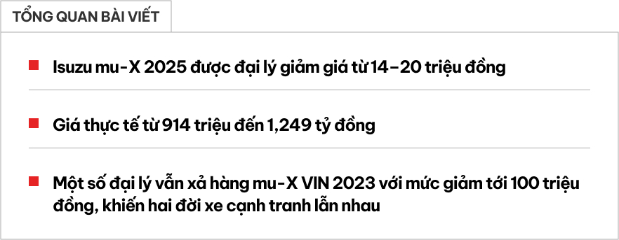 Isuzu mu-X ra mắt chưa đầy 1 tháng đã giảm giá tại đại lý: Bản tiêu chuẩn còn 914 triệu đồng, chưa giảm sâu như Everest - Ảnh 1.