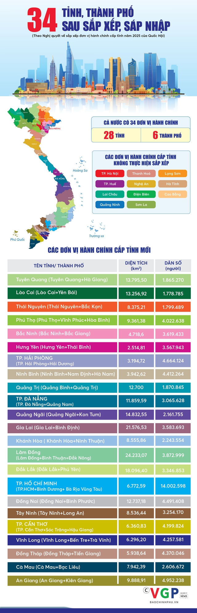 Sau sắp xếp, 34 tỉnh, thành phải làm gấp một việc quan trọng liên quan đến lĩnh vực đất đai - Ảnh 1.