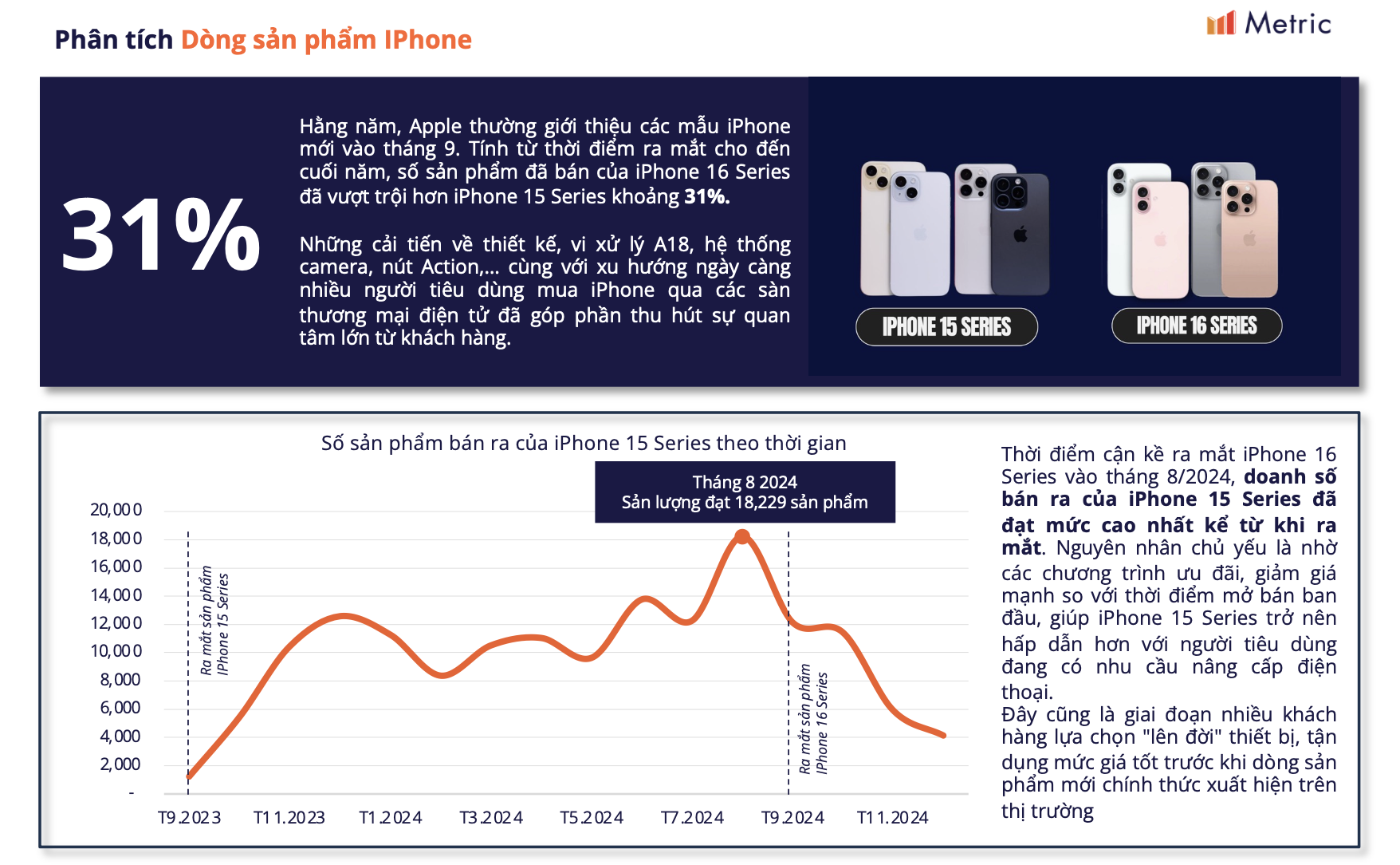 Chưa Từng Có: Iphone Đồng Loạt Giảm Giá Nhờ Thuế Vat, Đây Có Phải Lúc “Xuống Tiền”? 2 Chưa Từng Có: Iphone Đồng Loạt Giảm Giá Nhờ Thuế Vat, Đây Có Phải Lúc “Xuống Tiền”? - Ảnh 2.