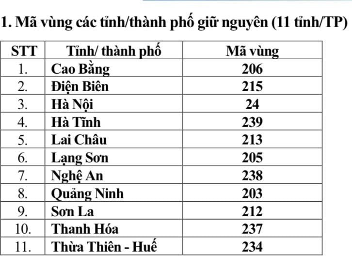 Từ 1/7, mã vùng điện thoại cố định của 34 tỉnh thành thay đổi thế nào?- Ảnh 1. Từ 1/7, mã vùng điện thoại cố định của 34 tỉnh thành thay đổi thế nào?- Ảnh 1.
