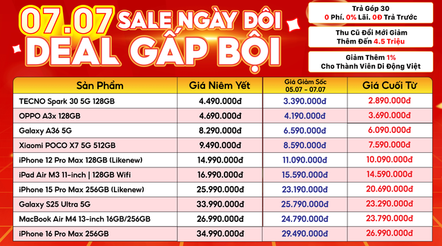 Giảm giá sốc: iPhone rẻ khó tin, giá củ sạc chạm đáy 7.000 đồng, đồng hồ thông minh "bay" tiền triệu - Ảnh 1. Giảm giá sốc: iPhone rẻ khó tin, giá củ sạc chạm đáy 7.000 đồng, đồng hồ thông minh "bay" tiền triệu - Ảnh 1.
