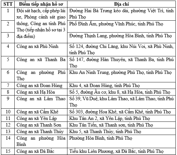 - Ảnh 5.