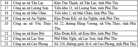 - Ảnh 6.