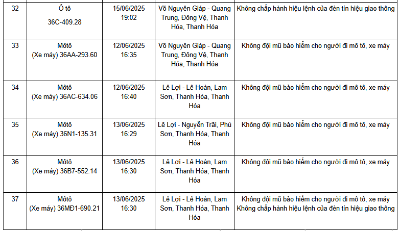 Phạt Nguội Xe Vi Phạm Giao Thông Tại Thanh Hóa Theo Nghị Định 168 - Ảnh 4. Phạt Nguội Xe Vi Phạm Giao Thông Tại Thanh Hóa Theo Nghị Định 168 - Ảnh 4.