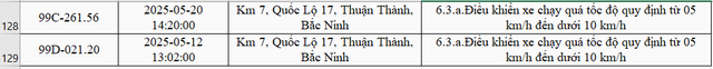 128 Xe vi phạm tốc độ tại Bắc Ninh: Nộp phạt nguội theo Nghị định 168 ngay hôm nay - Ảnh 10. 128 Xe vi phạm tốc độ tại Bắc Ninh: Nộp phạt nguội theo Nghị định 168 ngay hôm nay - Ảnh 10.