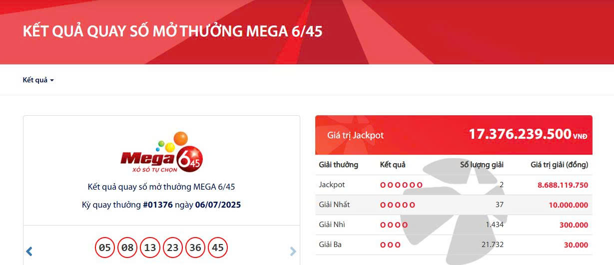 Hai vé Vietlott trúng giải Jackpot trị giá hơn 17 tỷ đồng được phát hành ở đâu? - Ảnh 1.