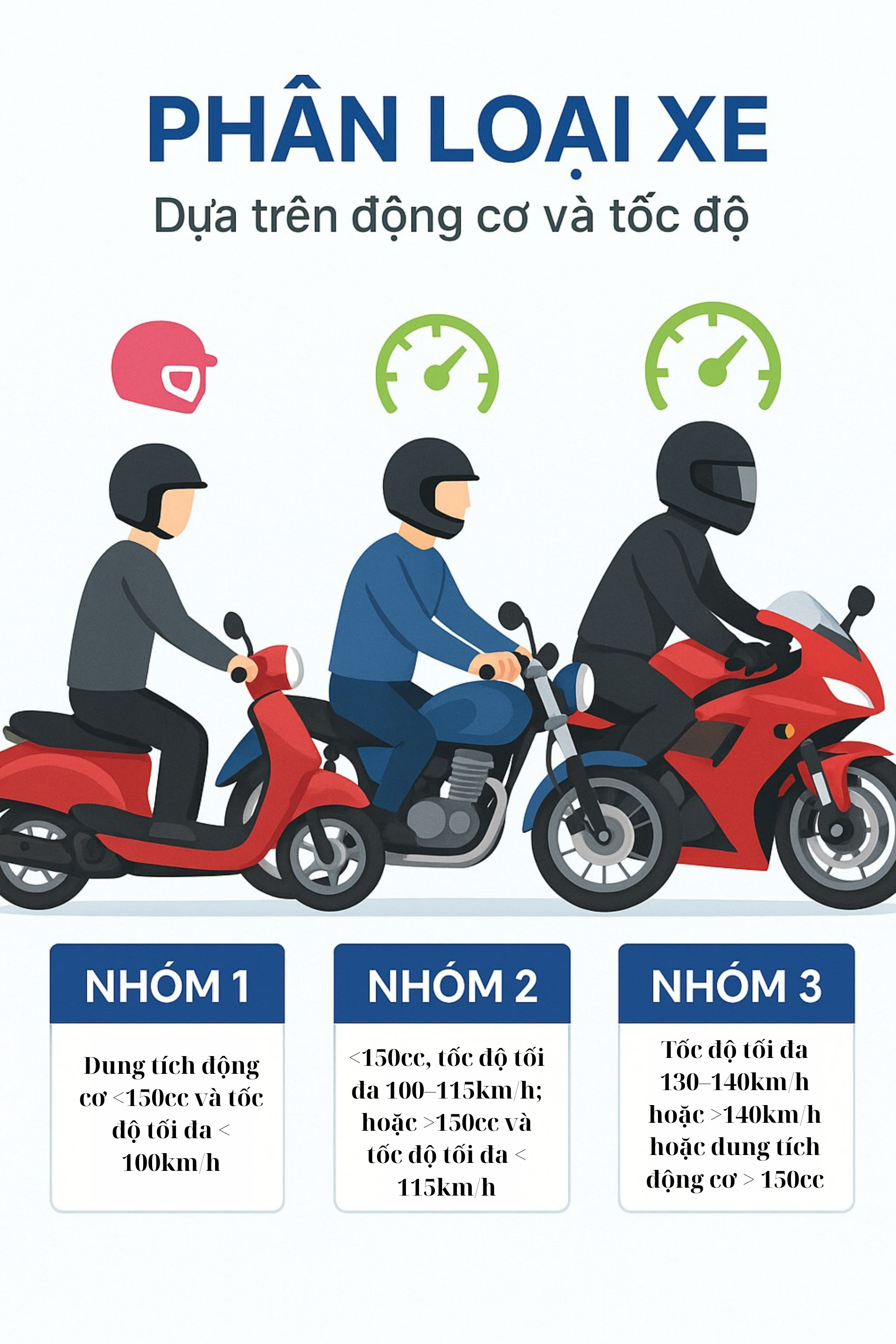 Tin mới nhất về quyết định quan trọng liên quan đến hàng chục triệu xe máy trên cả nước - Ảnh 3.