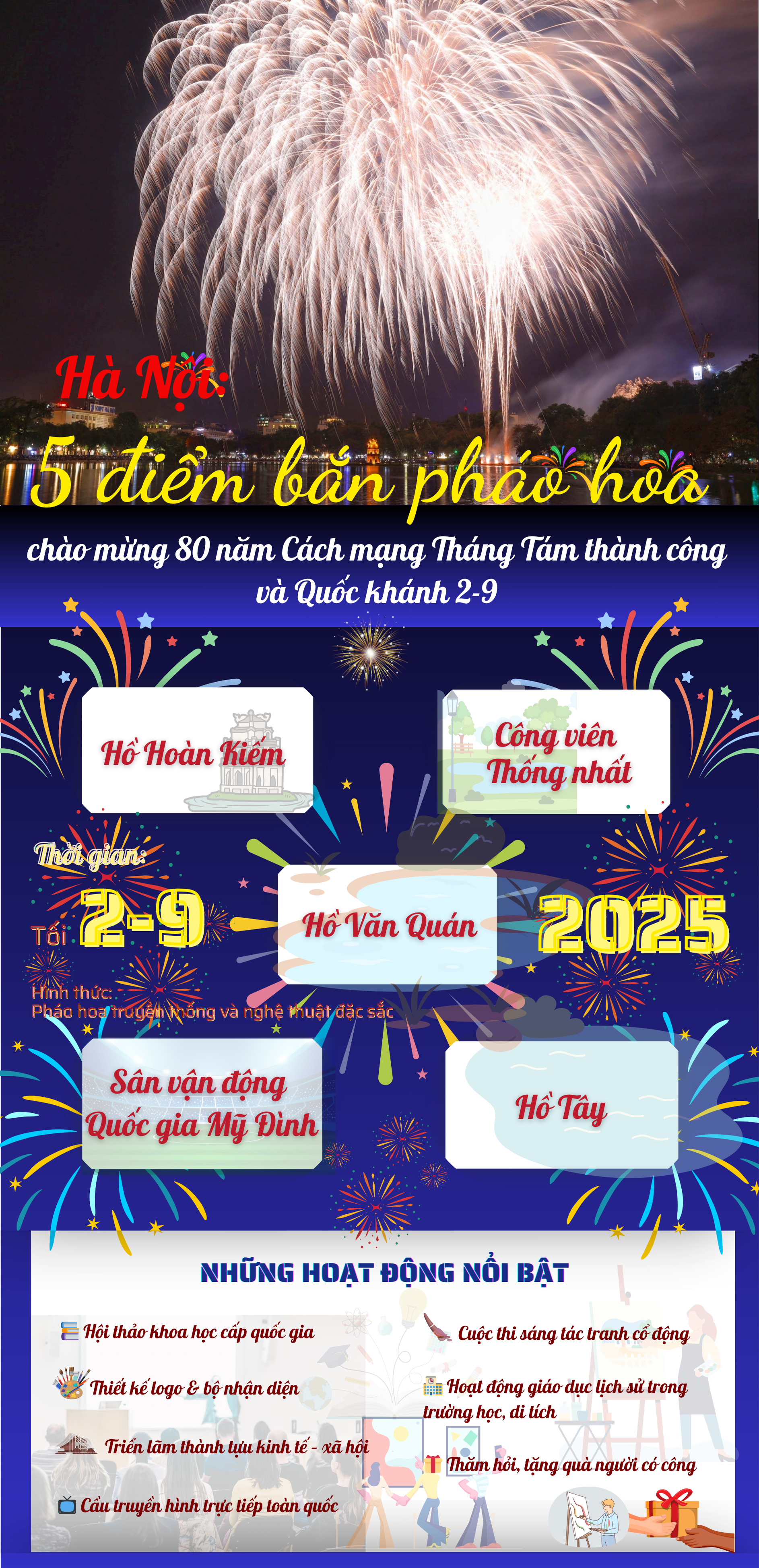Lịch chính thức lễ diễu binh, diễu hành và bắn pháo hoa dịp kỷ niệm 80 năm Quốc khánh - Ảnh 2.
