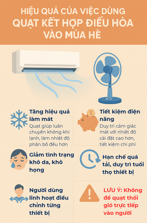 Bật quạt 8 tiếng qua đêm tốn bao nhiêu tiền điện? Người dùng làm thử nghiệm cho ra câu trả lời - Ảnh 6.