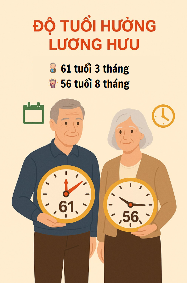 Chính thức hạ điều kiện hưởng lương hưu từ nay, hàng triệu lao động đón tin vui - Ảnh 2.