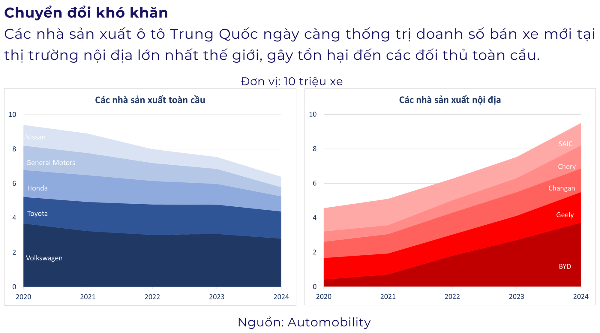 Từ kẻ bắt chước thành người dẫn đầu: mất 18 tháng để ra đời một mẫu xe, ngành ô tô Trung Quốc cho loạt ông lớn phương Tây 'hít khói' - Ảnh 3.