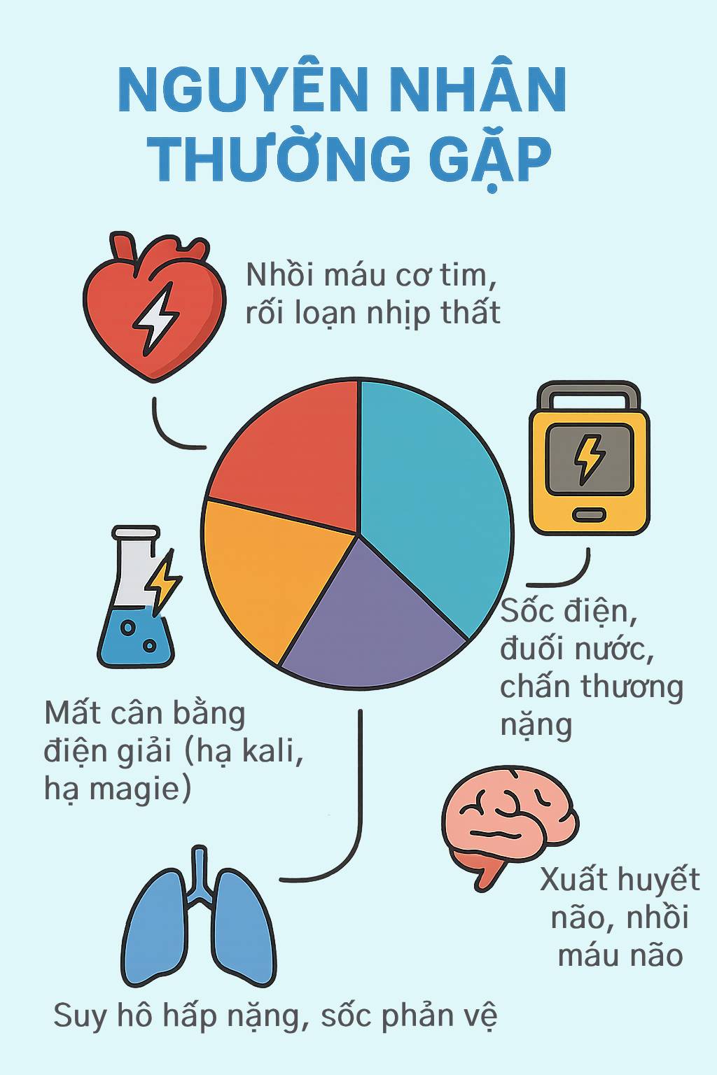 Ông Hoàng Nam Tiến qua đời do ngừng tim đột ngột: Biến cố tim mạch nguy hiểm nhất, khi bị phải xử lý thế nào?- Ảnh 4.