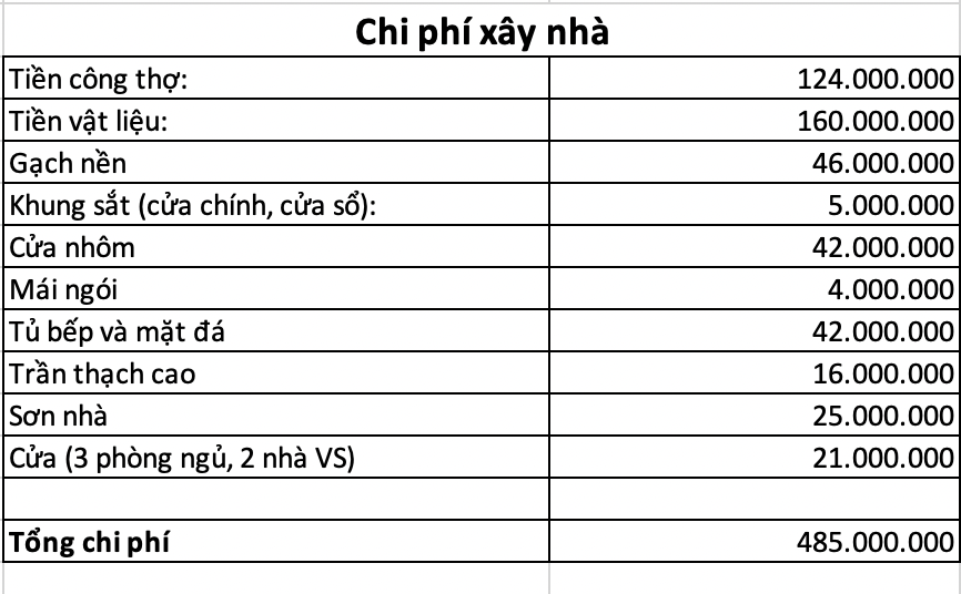 Vợ chồng trẻ xây nhà rộng 80m2, chi phí hết chưa đến 500 triệu, rẻ đến mức ai cũng giật mình!- Ảnh 9. Vợ chồng trẻ xây nhà rộng 80m2, chi phí hết chưa đến 500 triệu, rẻ đến mức ai cũng giật mình!- Ảnh 9.